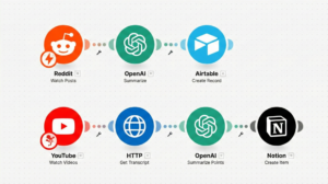 Make com Visual Flow