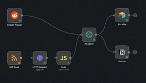n8n io Power User Workflow