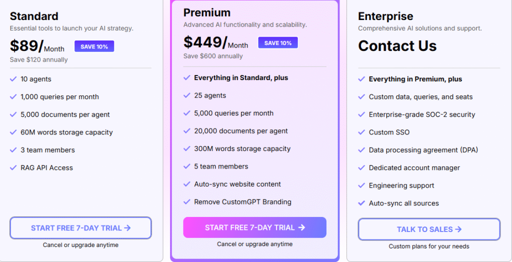 Best enterprise AI pricing plans comparison table