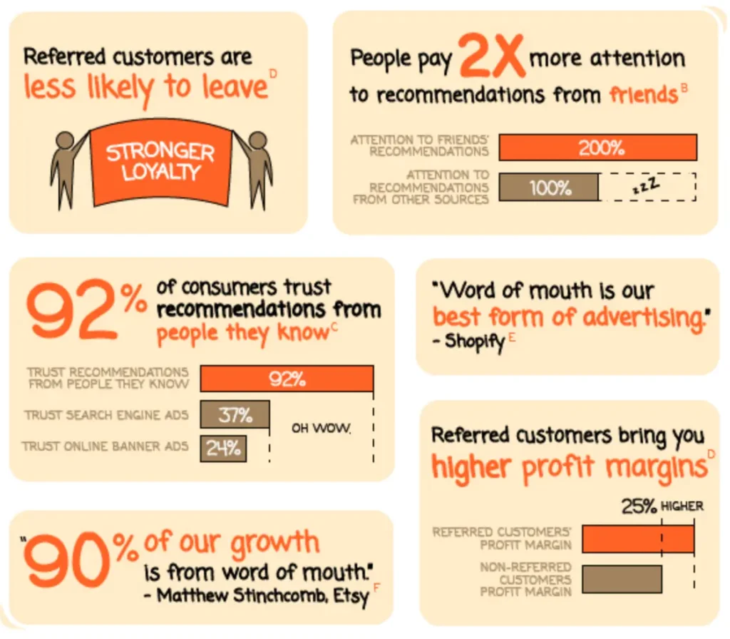 Advantages of referral affiliate