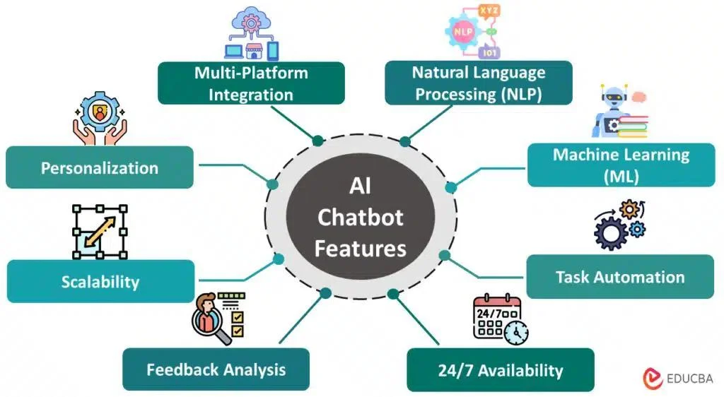 AI chatbot features