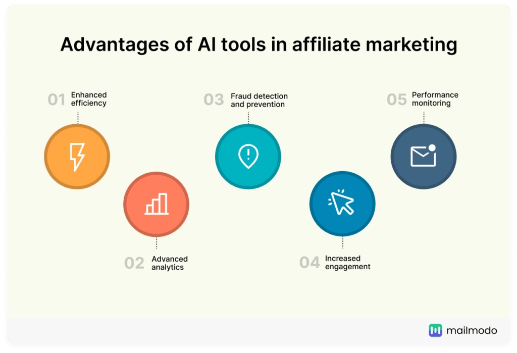 Advantages of AI tools in affiliate marketing