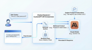 How Claude works with a chatbot