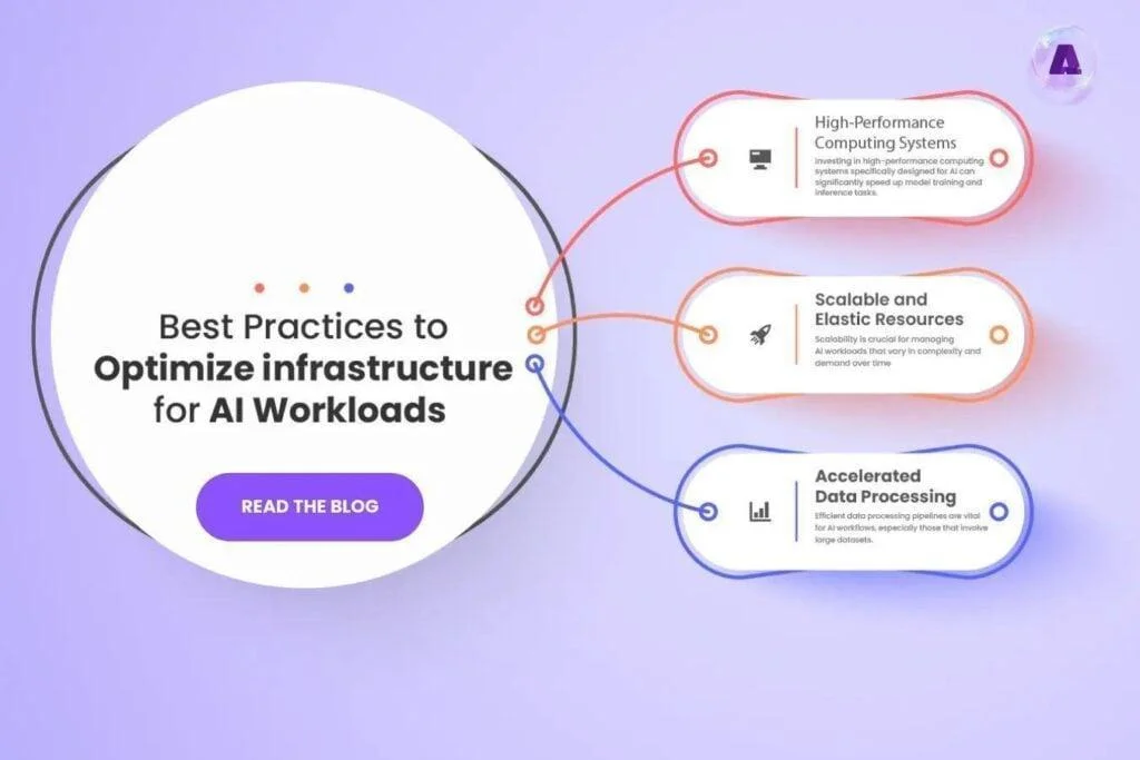 best practices to optimize infrastructure for AI workloads