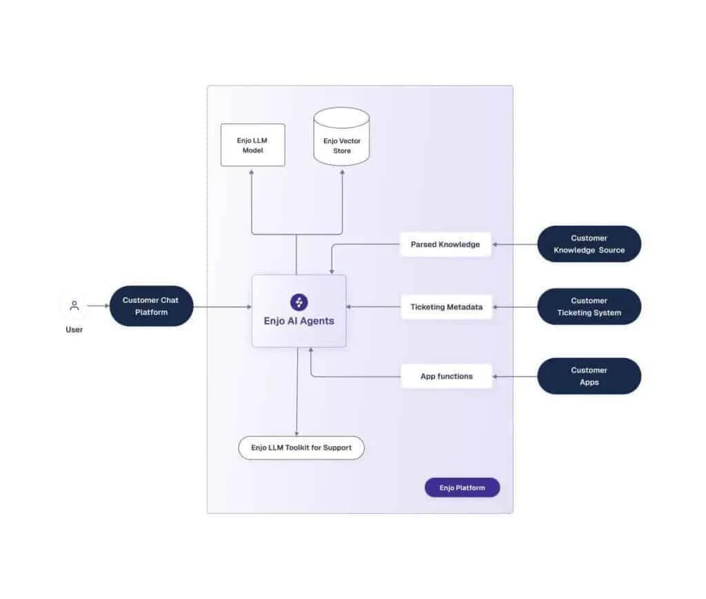 Customer chat support