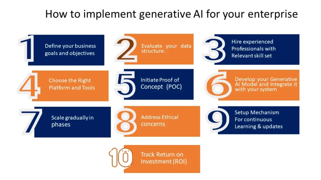 how to implement generative AI for your enterprise