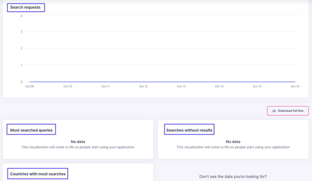analytics page on enterprise search software