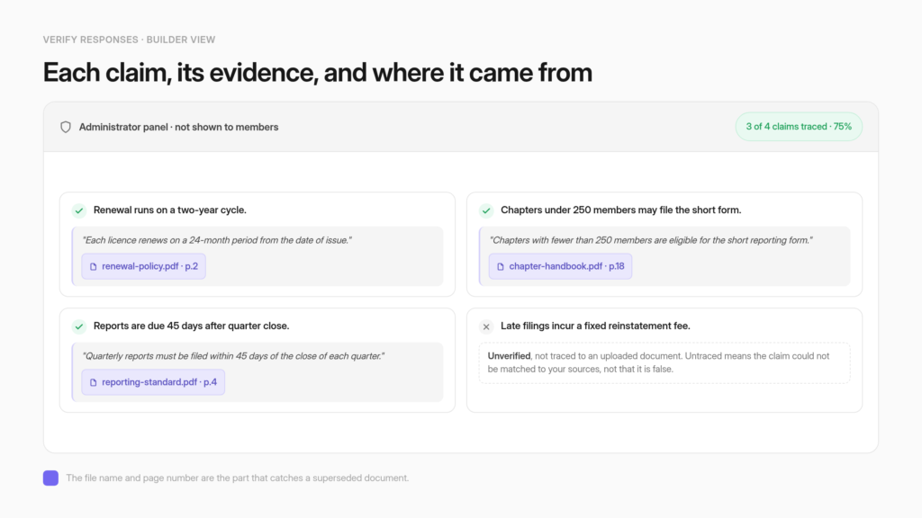 A claim-level verification panel showing each extracted claim with its supporting source text, file name, and page number.