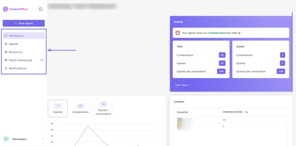 customgpt features in the sidebar