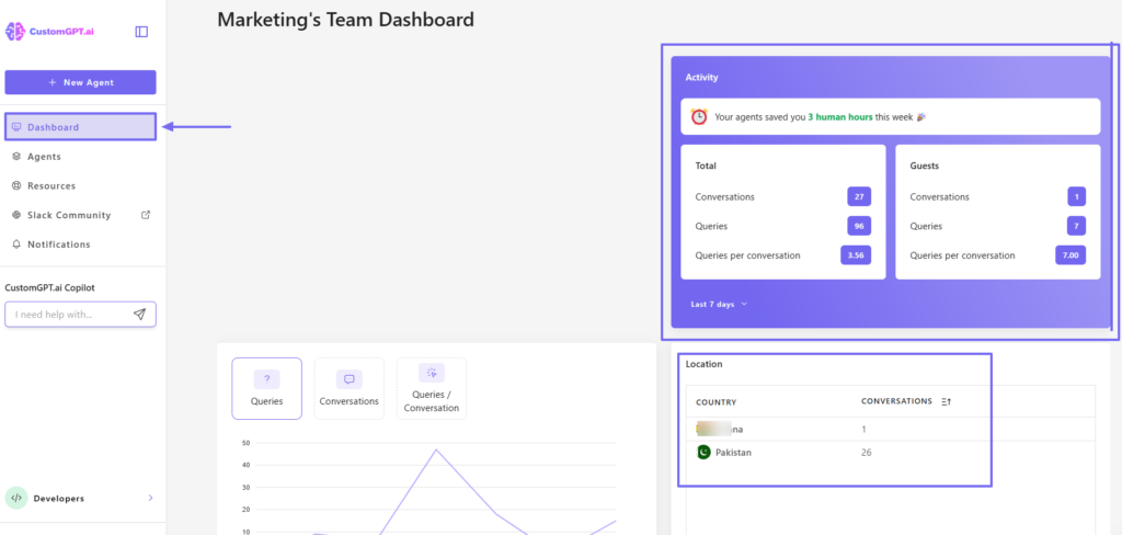 dashboard feature on enterprise search software