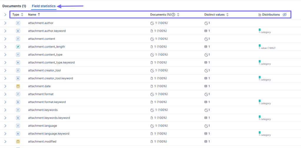 field statistics table