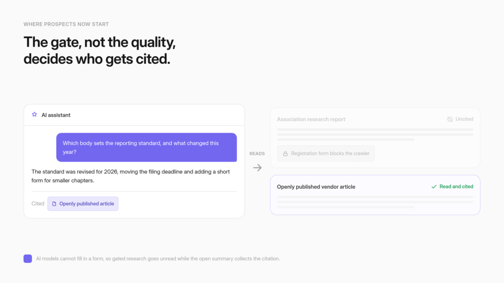 An AI assistant citing an openly published article while an association research report behind a registration form stays unreadable and uncited.