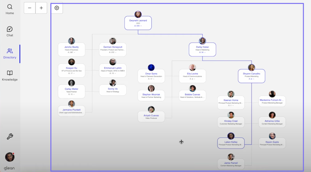 organizational chart of enterprise search software