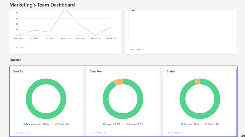 overview of queries