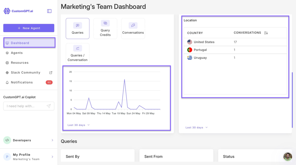 query analytics on enterprise search software