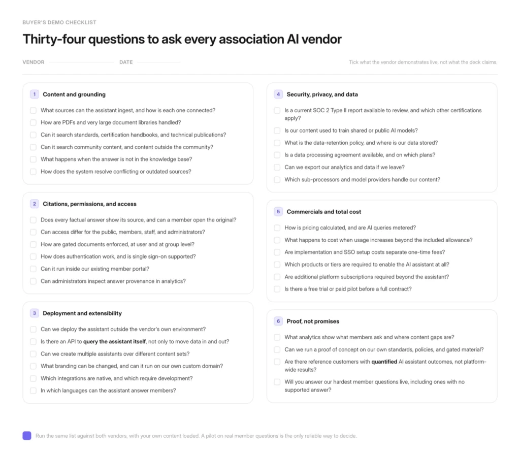 Association AI assistant vendor evaluation checklist for demos 
