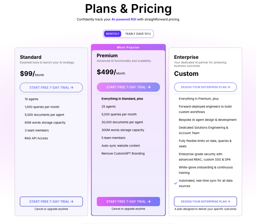customgpt pricing