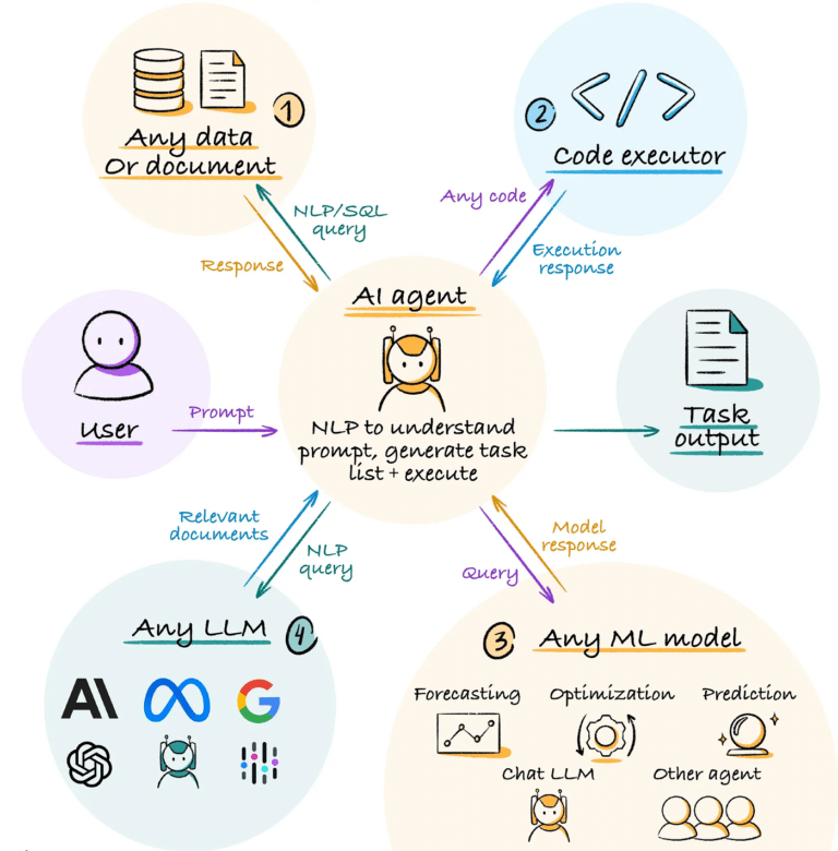Custom AI Agents: The Ultimate 2026 Guide | CustomGPT.ai