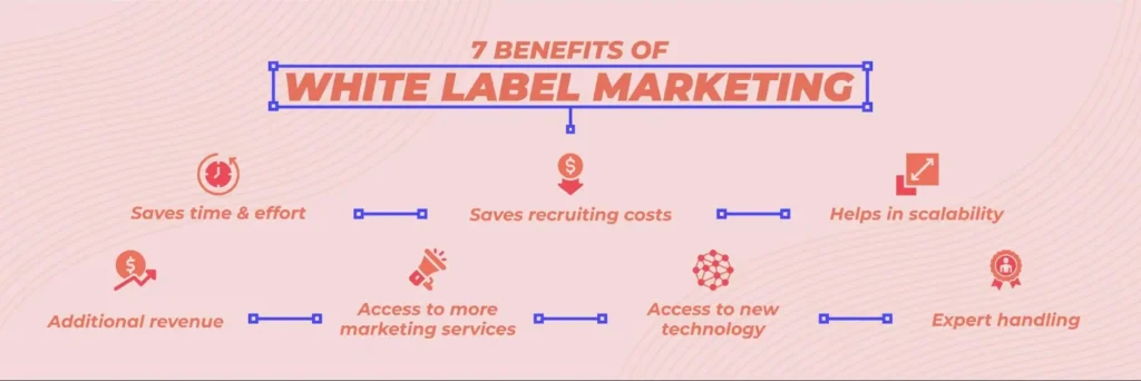 Benefits of White Label Marketing
