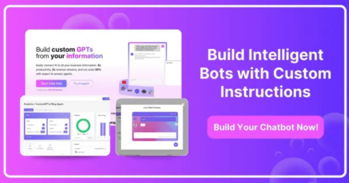 Custom Instructions banner showing CustomGPT.ai chatbot setup, analytics dashboard, and live chat preview