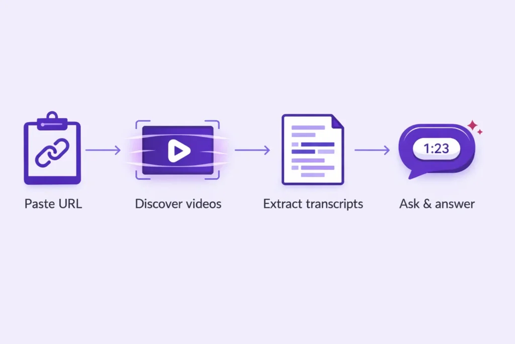 how to create vimeo ai assistant