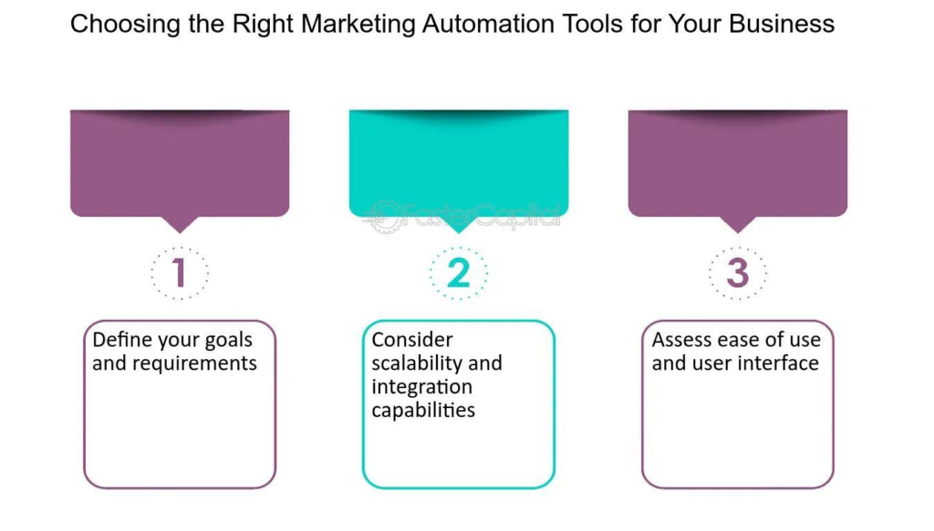 Choosing the Right Marketing Automation Tools for Your Business