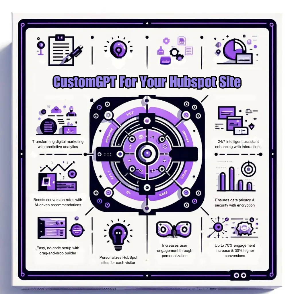 CustomGPT For Your Hubspot Site