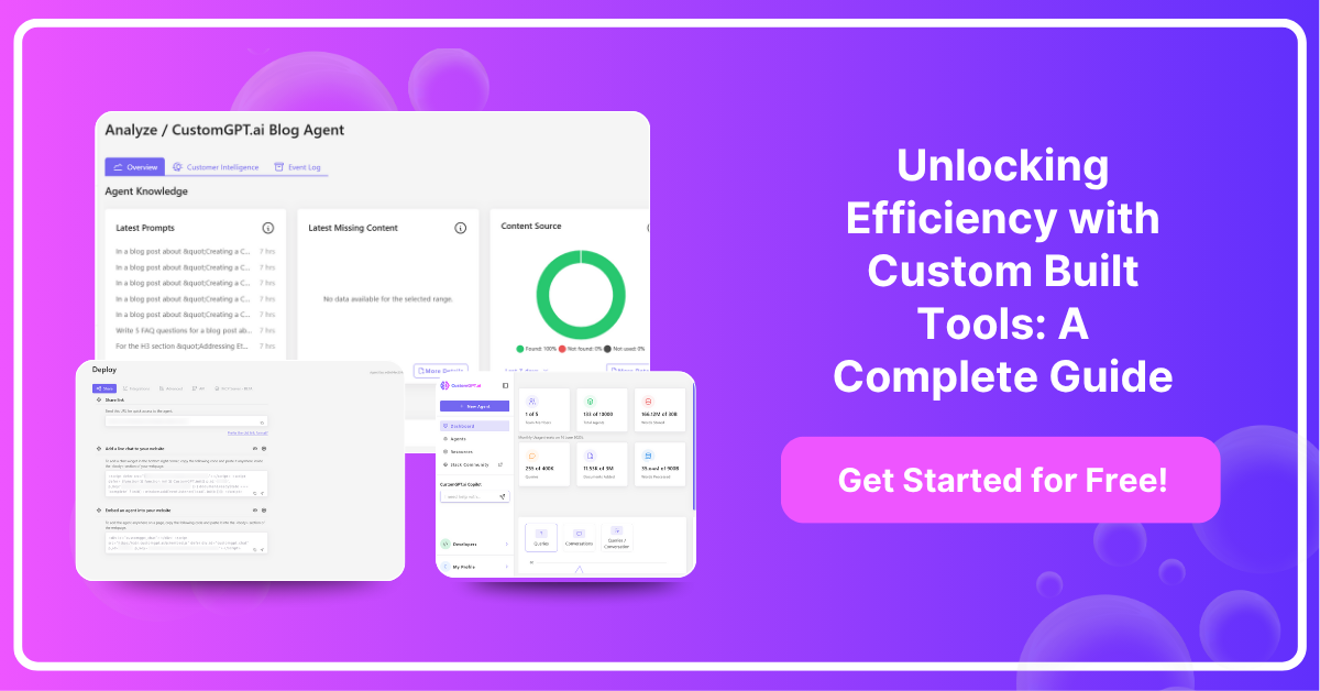 The image is an infographic with a purple gradient background, featuring the text 'Unlocking Efficiency with Custom Built Tools: A Complete Guide' prominently in white. Below this, there is a pink button with the text 'Get Started for Free!'. The image includes three smaller screenshots of a software interface. The overall design is modern and tech-oriented, aimed at promoting custom built tools.