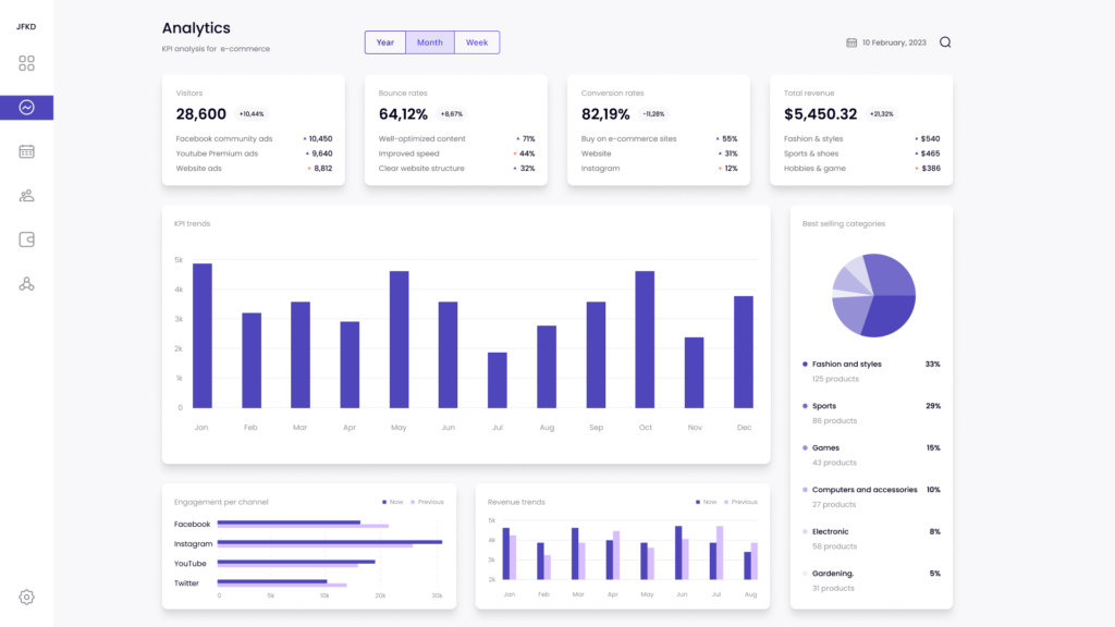e-commerce analytics