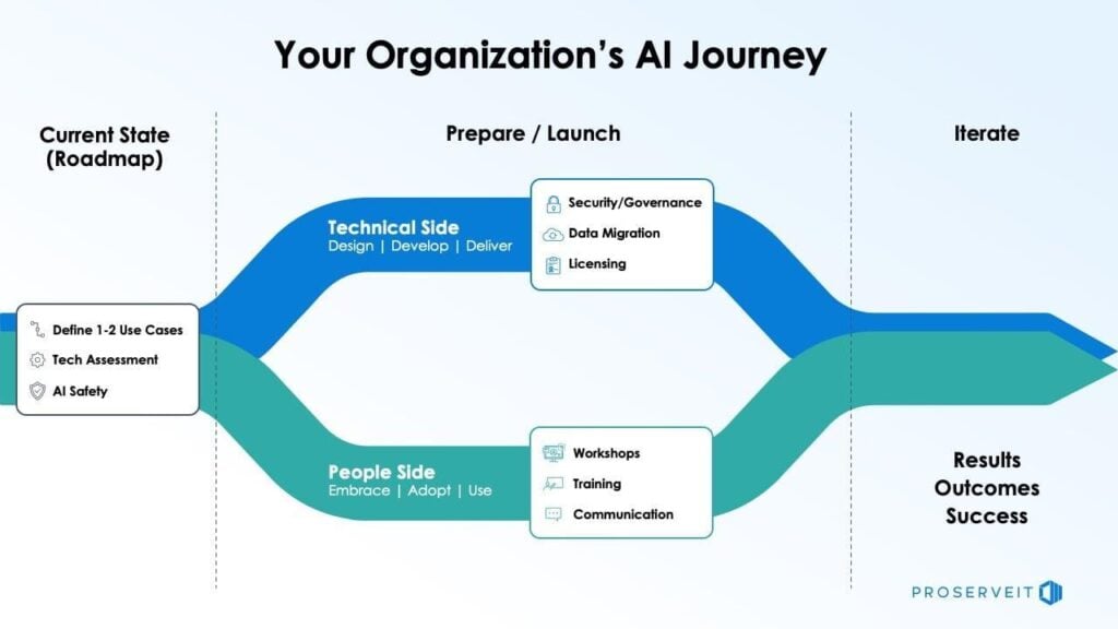 Solution Partners