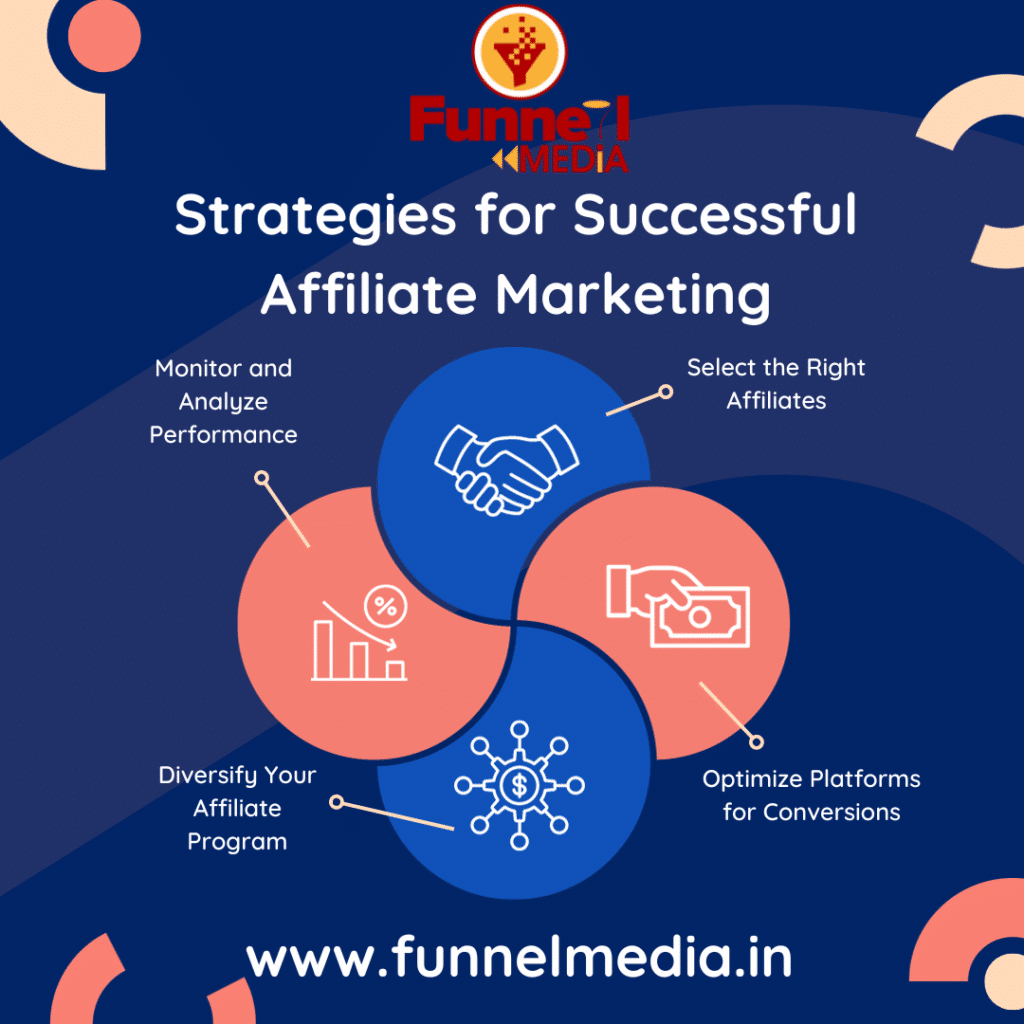 strategies for successful affiliate marketing