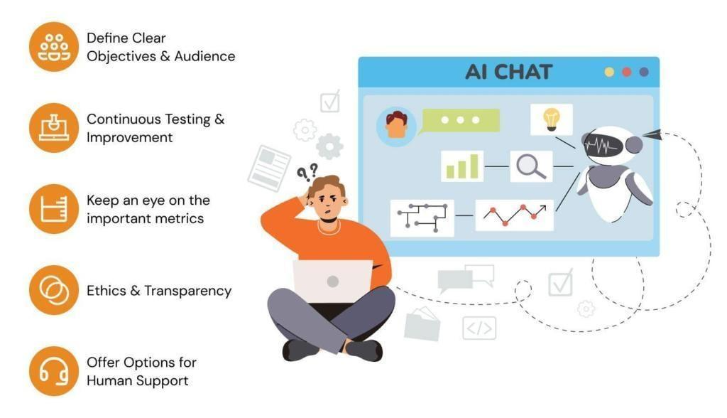 AI Chat