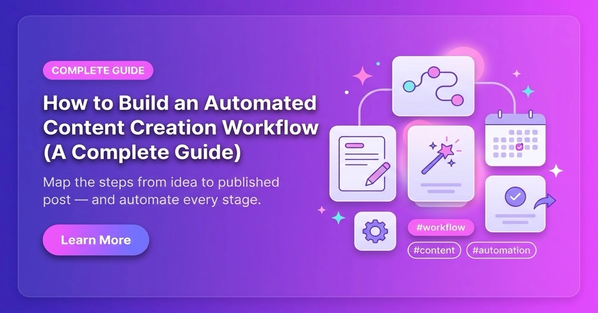 Automated content creation workflow showing AI research, content hub, and publishing automation system