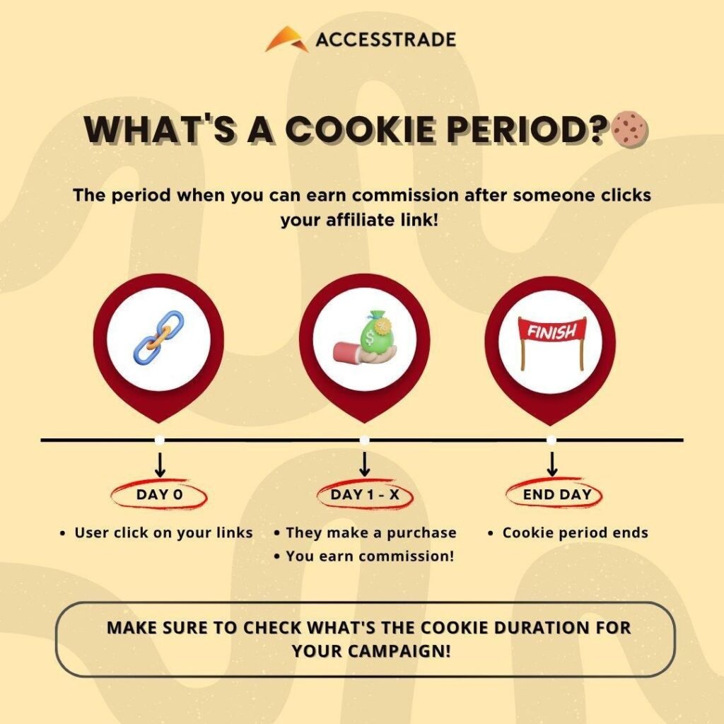 what is a cookie period