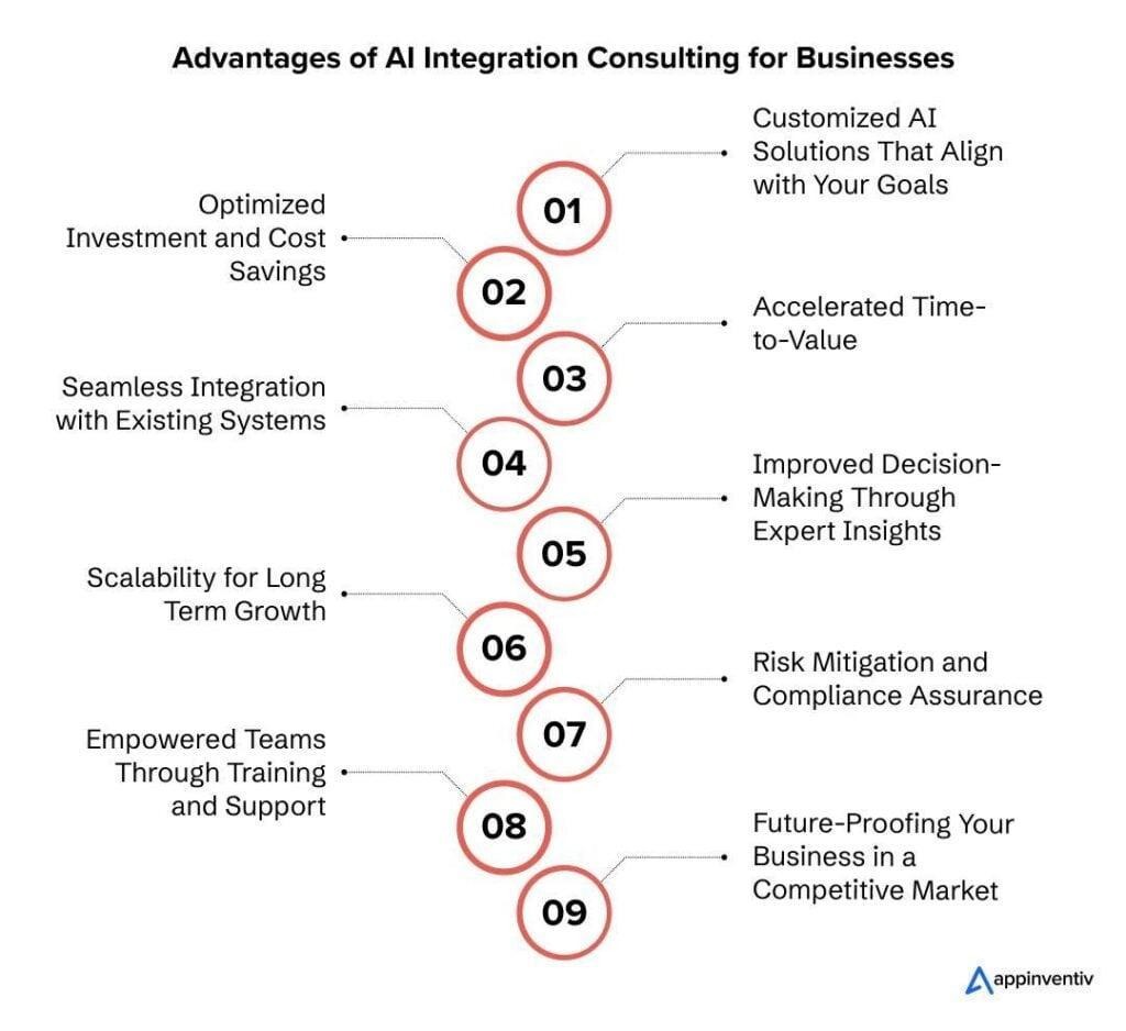 advantages of AI integration consulting for busniesses