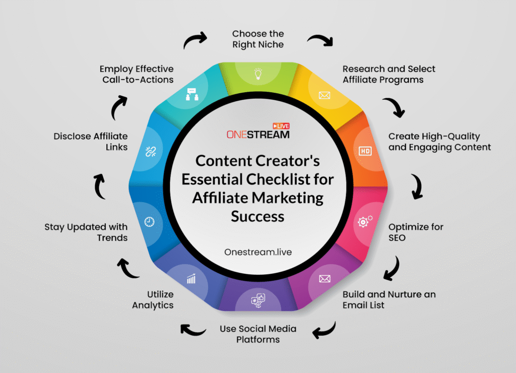 content creators essential checklist for affiliate marketing success