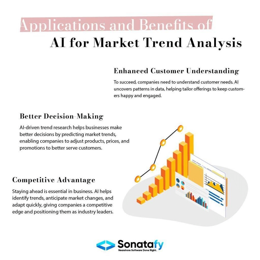 AI document titled Applications and Benefits of AI for Market Trend Analysis with bar-chart growth screens