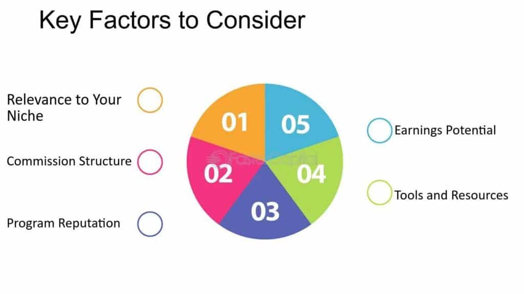 key factor to consider in affiliate marketing