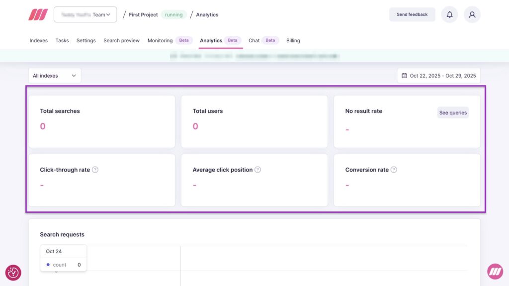 Analytics dashboard empty user and search statiistics
