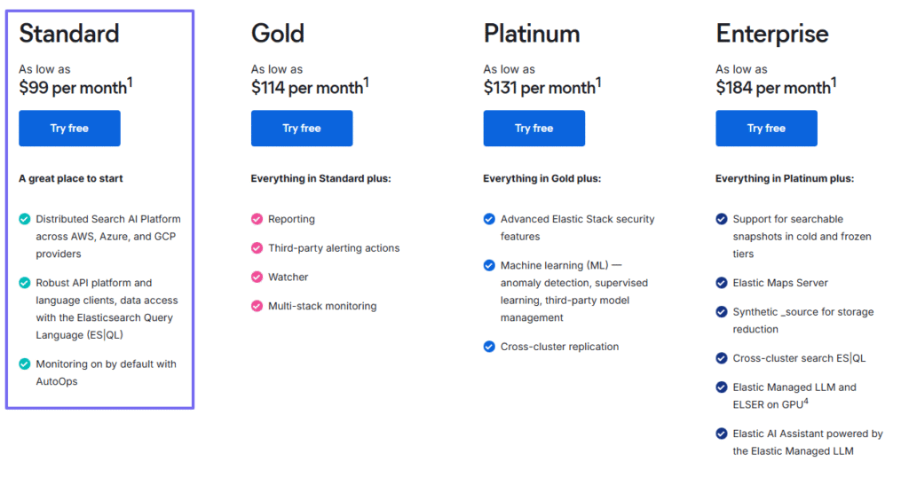 Best Elastic Cloud pricing plans comparison