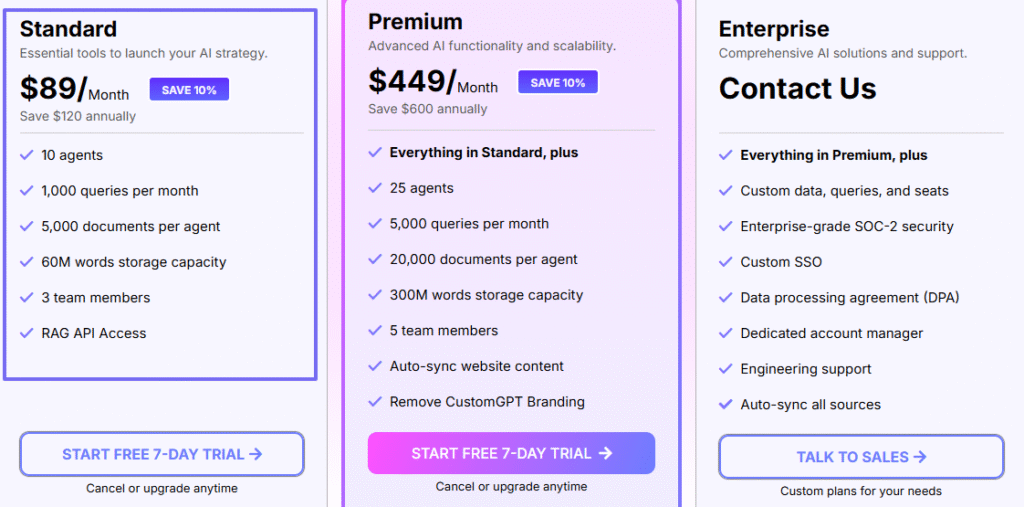 Best customGPT pricing plans for AI agents
