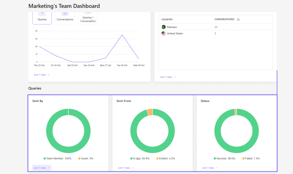 Best glean alternatives customGPT marketing analytics dashboard