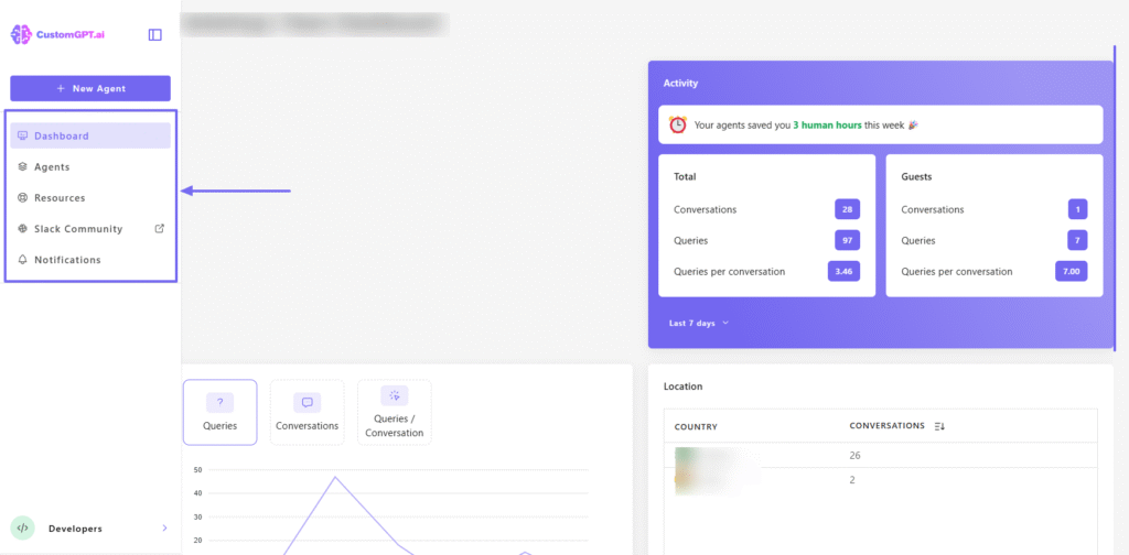 Dashboard displaying AI performance and sidebar menu