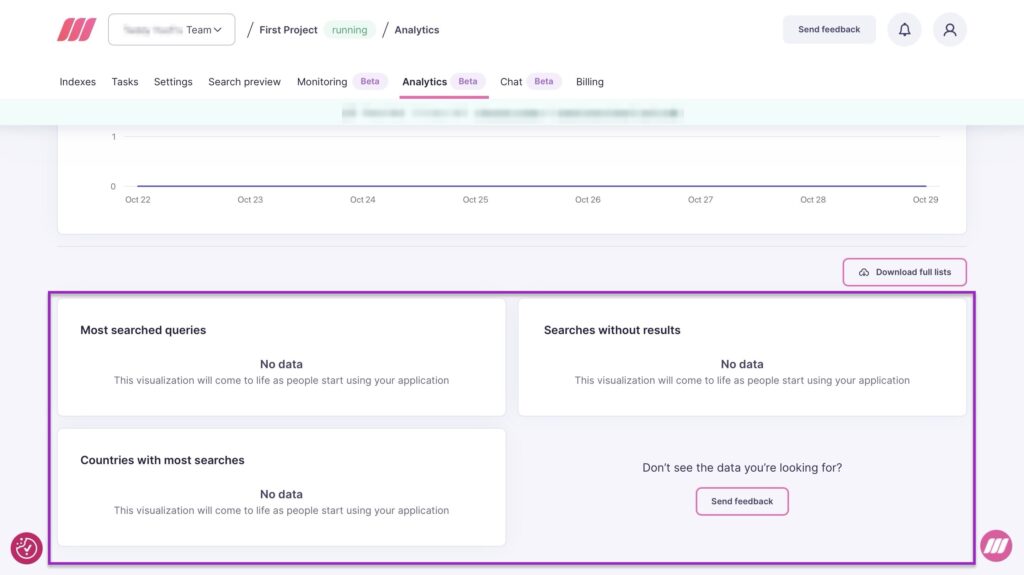 Dashboard displaying empty query and country insights