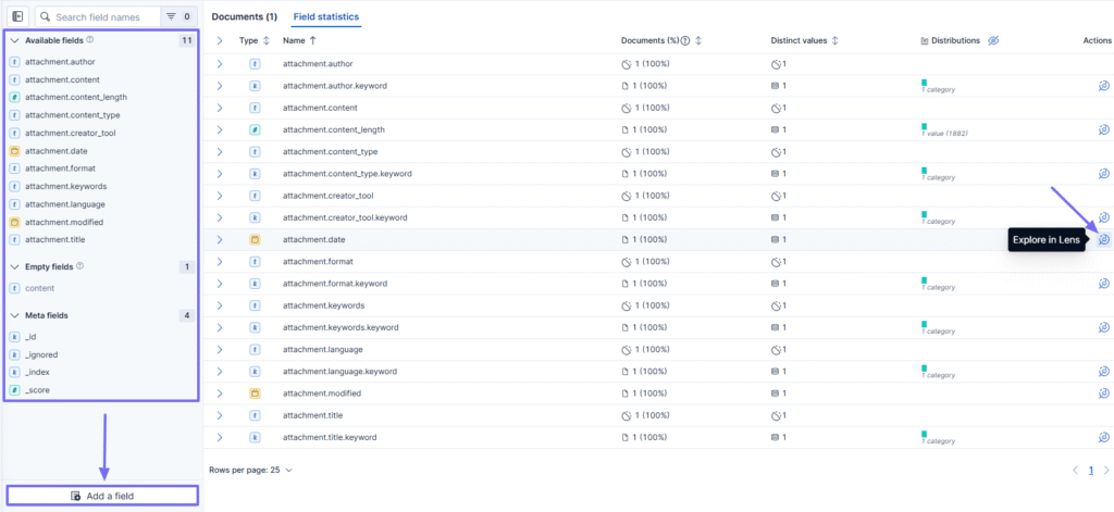Dashboard showig document fields and statistics in discover view