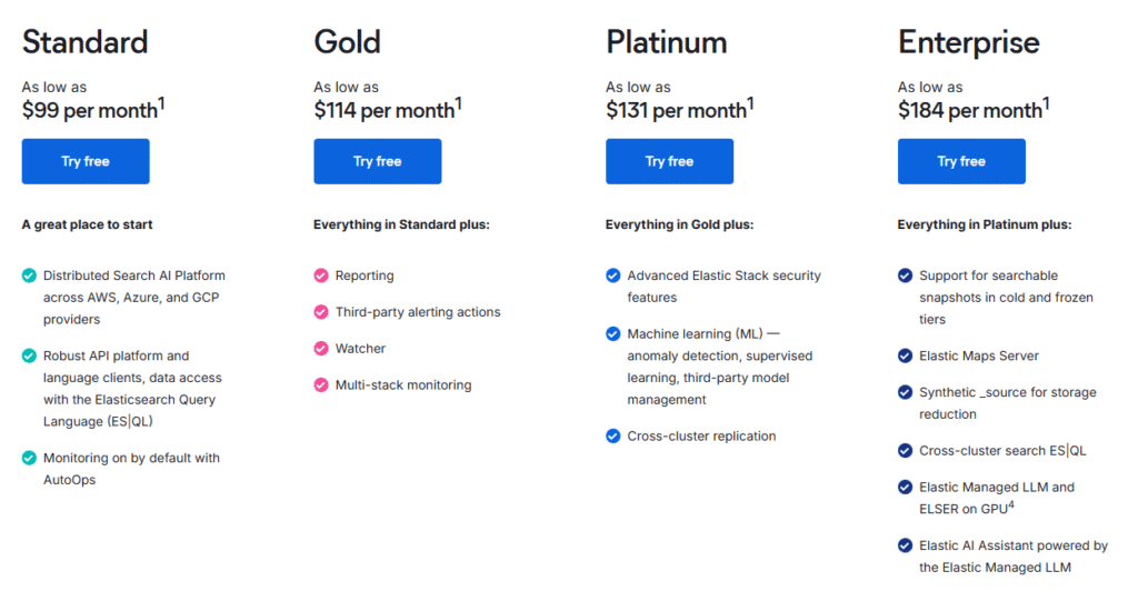 Elastic pricing table comparing