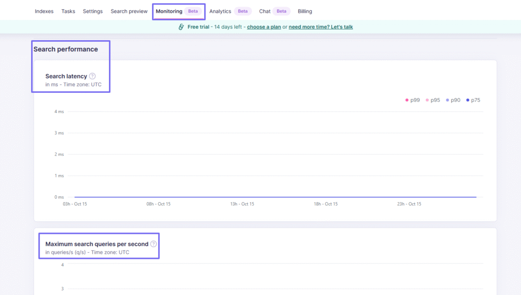 Search performance dashboard showing latency metrics