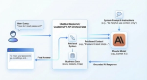 How Claude works with a chatbot
