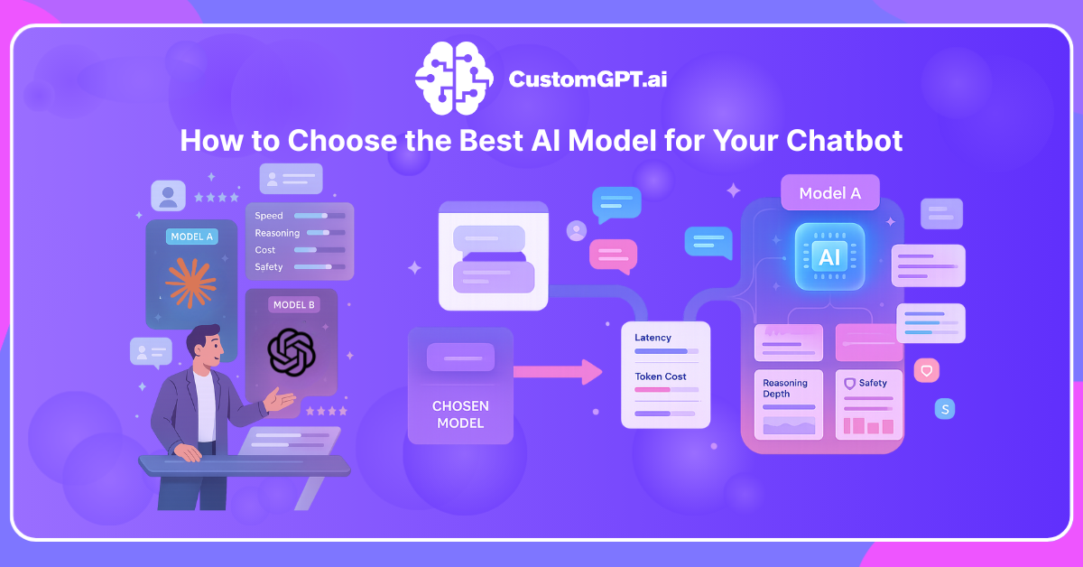 AI Model
