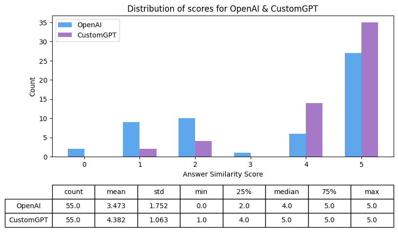 ai chatbot with customgpt no code solution rehosted 1